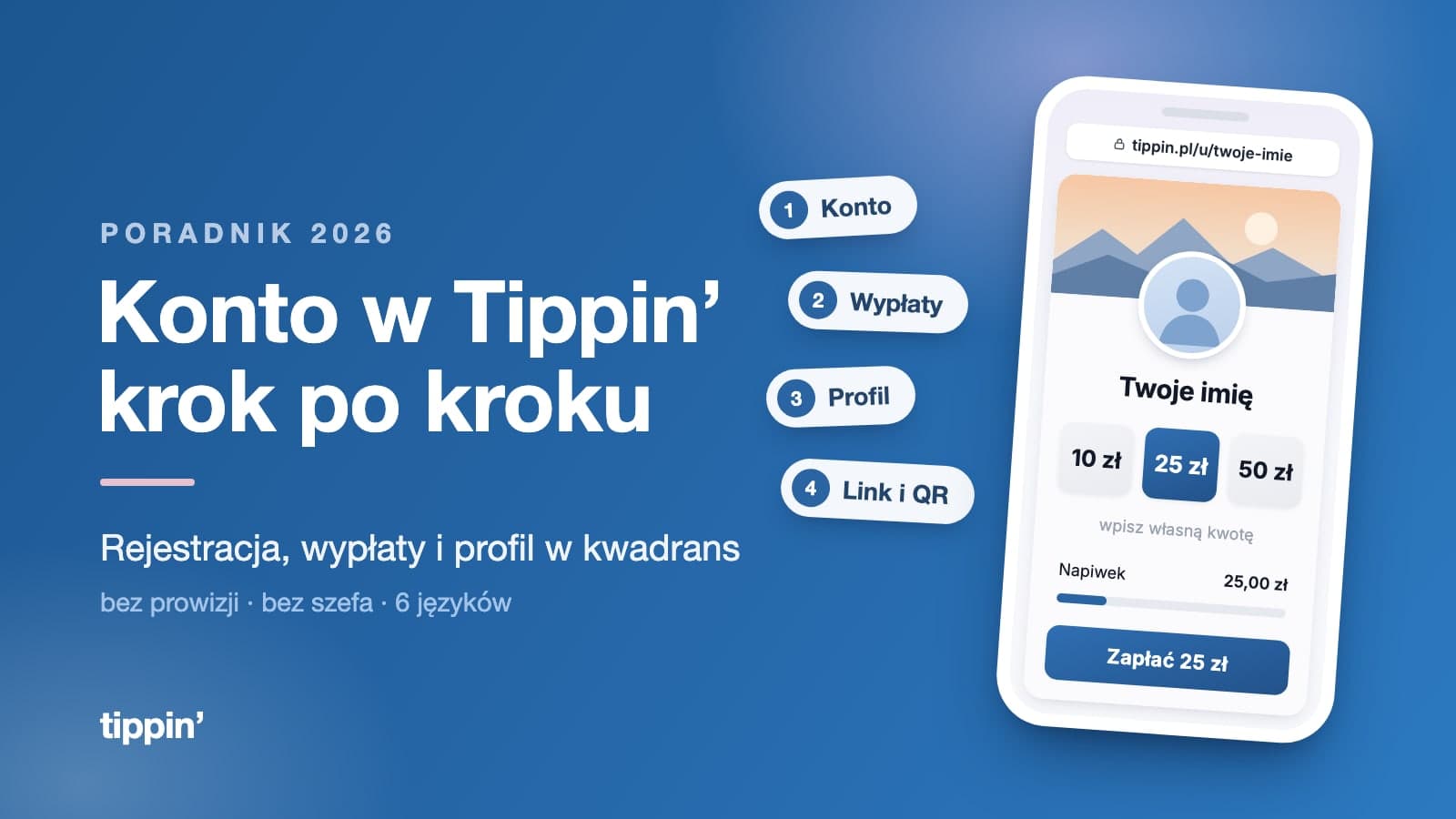 Telefon ze stroną napiwkową Tippin’ ze zdjęciem w tle, avatarem, własnym adresem i trzema kwotami, obok cztery kroki: konto, wypłaty, profil, link i QR