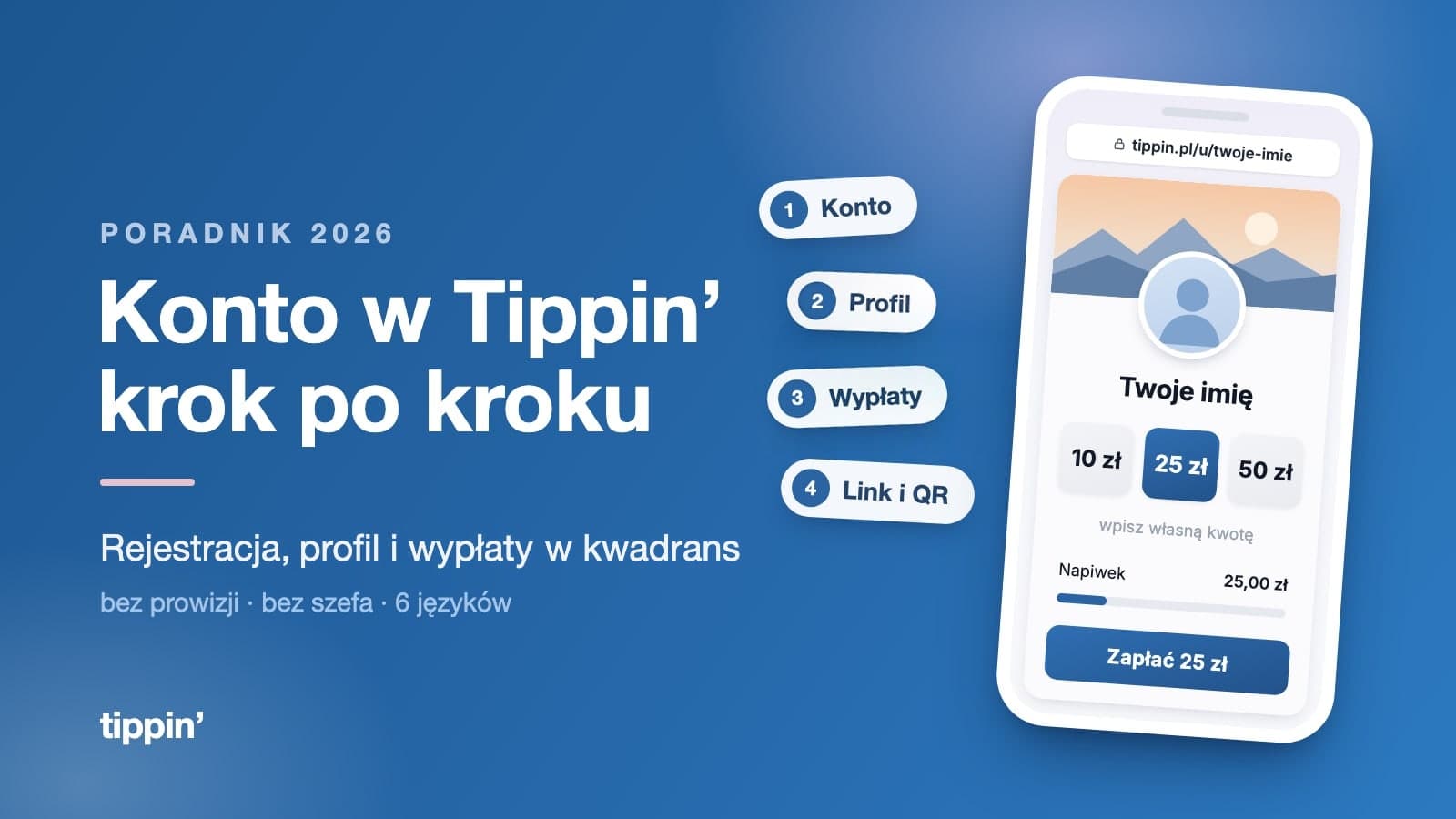 Telefon ze stroną napiwkową Tippin’ ze zdjęciem w tle, avatarem, własnym adresem i trzema kwotami, obok cztery kroki: konto, wypłaty, profil, link i QR